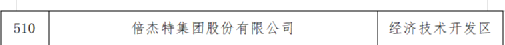 熱烈祝賀倍杰特上榜北京市專精特新“小巨人”企業(yè)名單