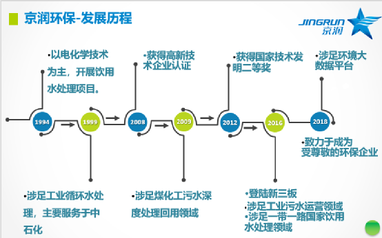 收購京潤環(huán)保51%股權，技術實力派強強聯(lián)合！