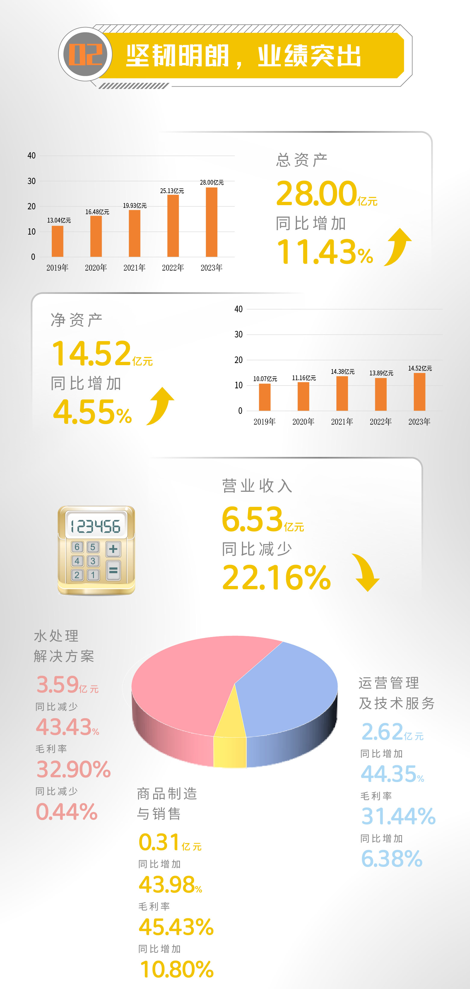 一圖讀懂 | 倍杰特2023年年度報(bào)告