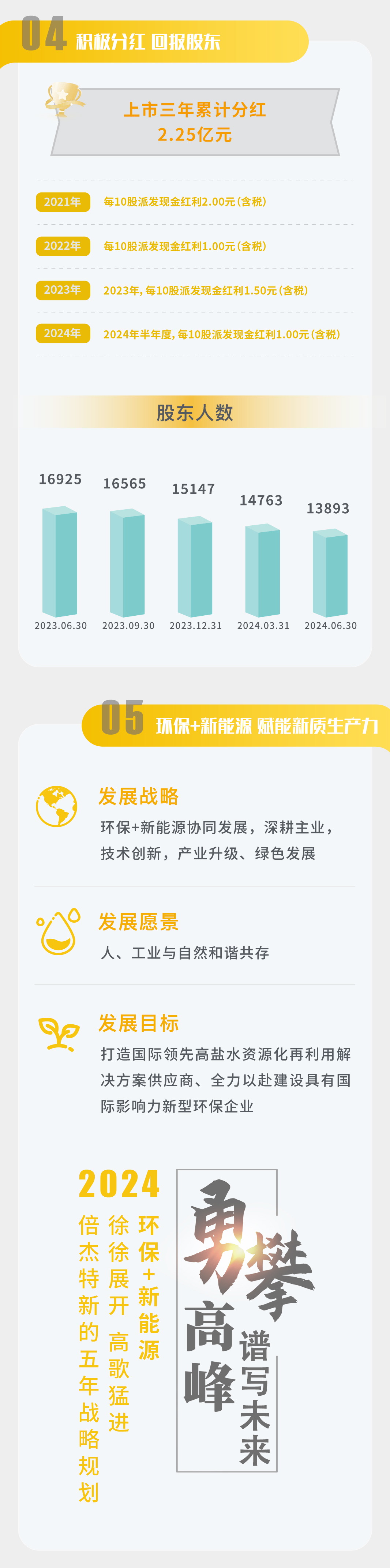 一圖讀懂 | 倍杰特2024年半年度報告