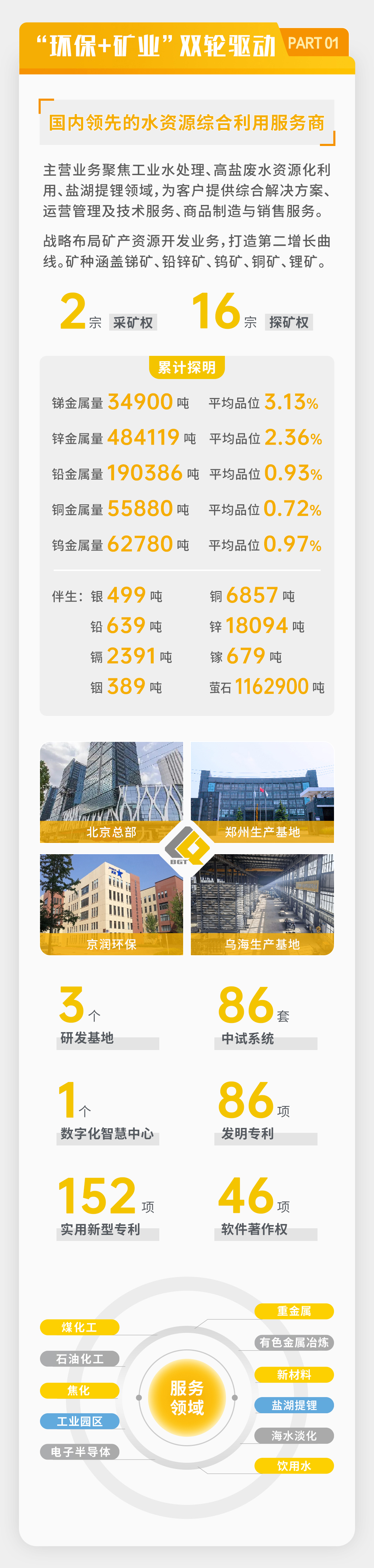 一圖讀懂 | 倍杰特2025年年度報告