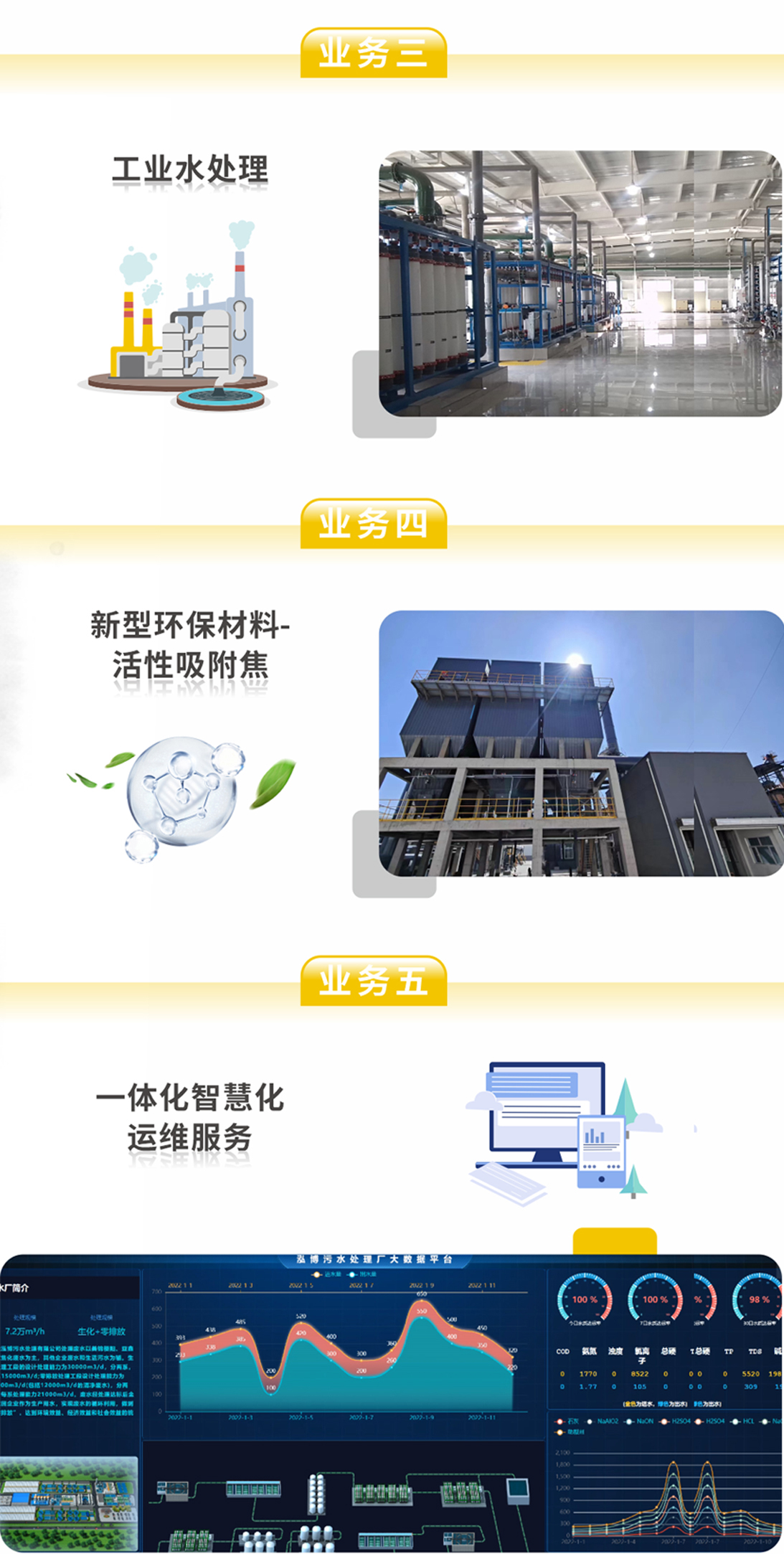 倍杰特中標(biāo)山西通洲煤焦集團(tuán)錦能能源公司污水處理零排放工程項(xiàng)目！